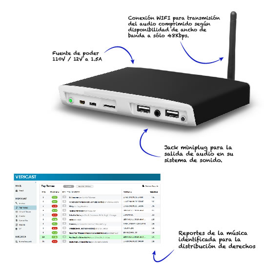 VENUES MONITORING UNITS